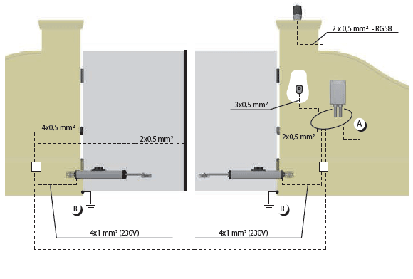 SCHEMA DEA OLI