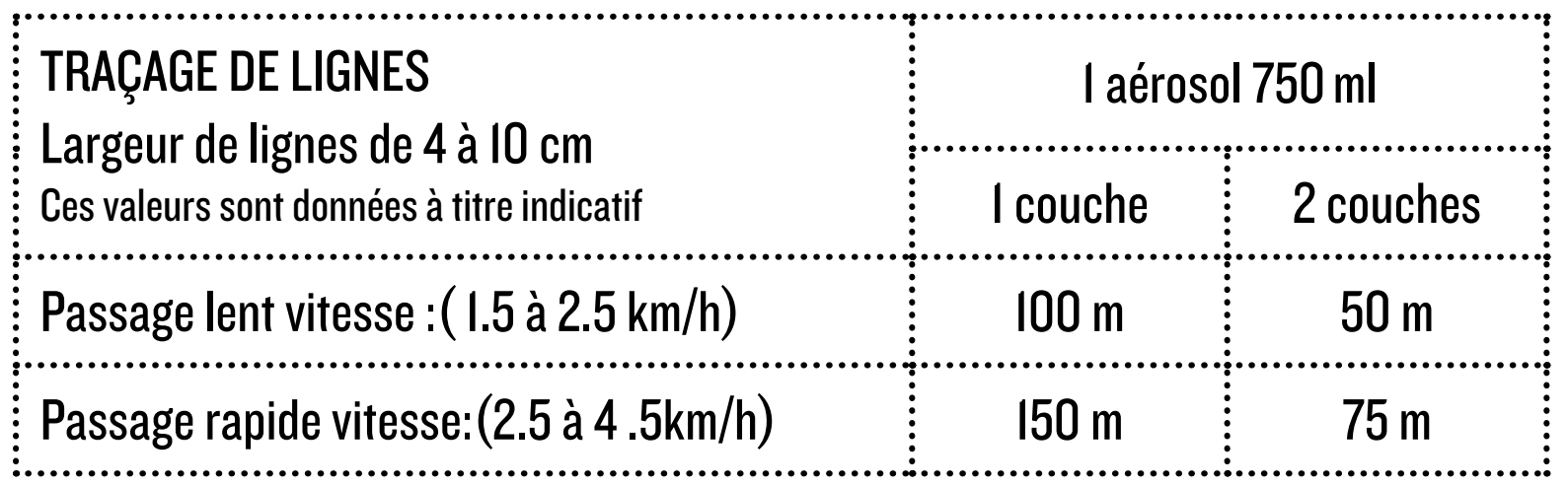 Traçage de lignes