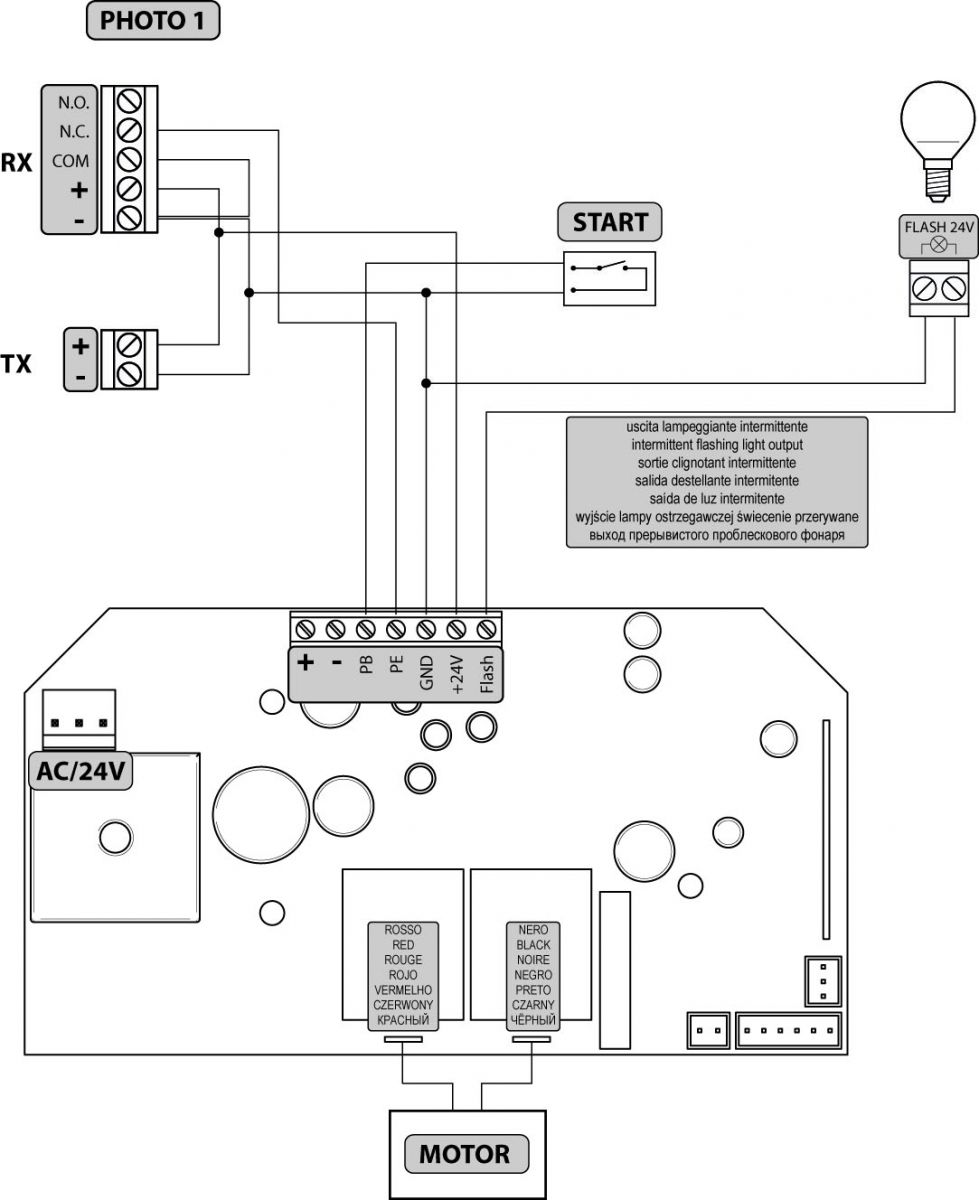 SCHEMA TEO DEA
