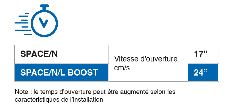 DEA SPACE N BOOST